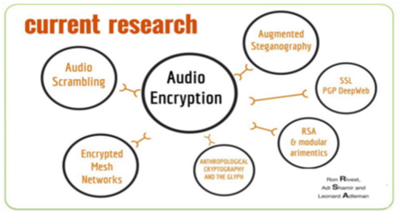 locativeaudio